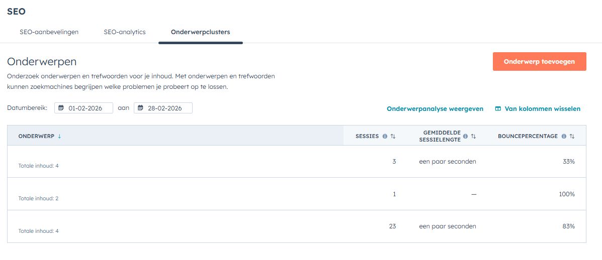 Overzicht van SEO pillar pages in HubSpot Overzicht van SEO pillar pages in HubSpot