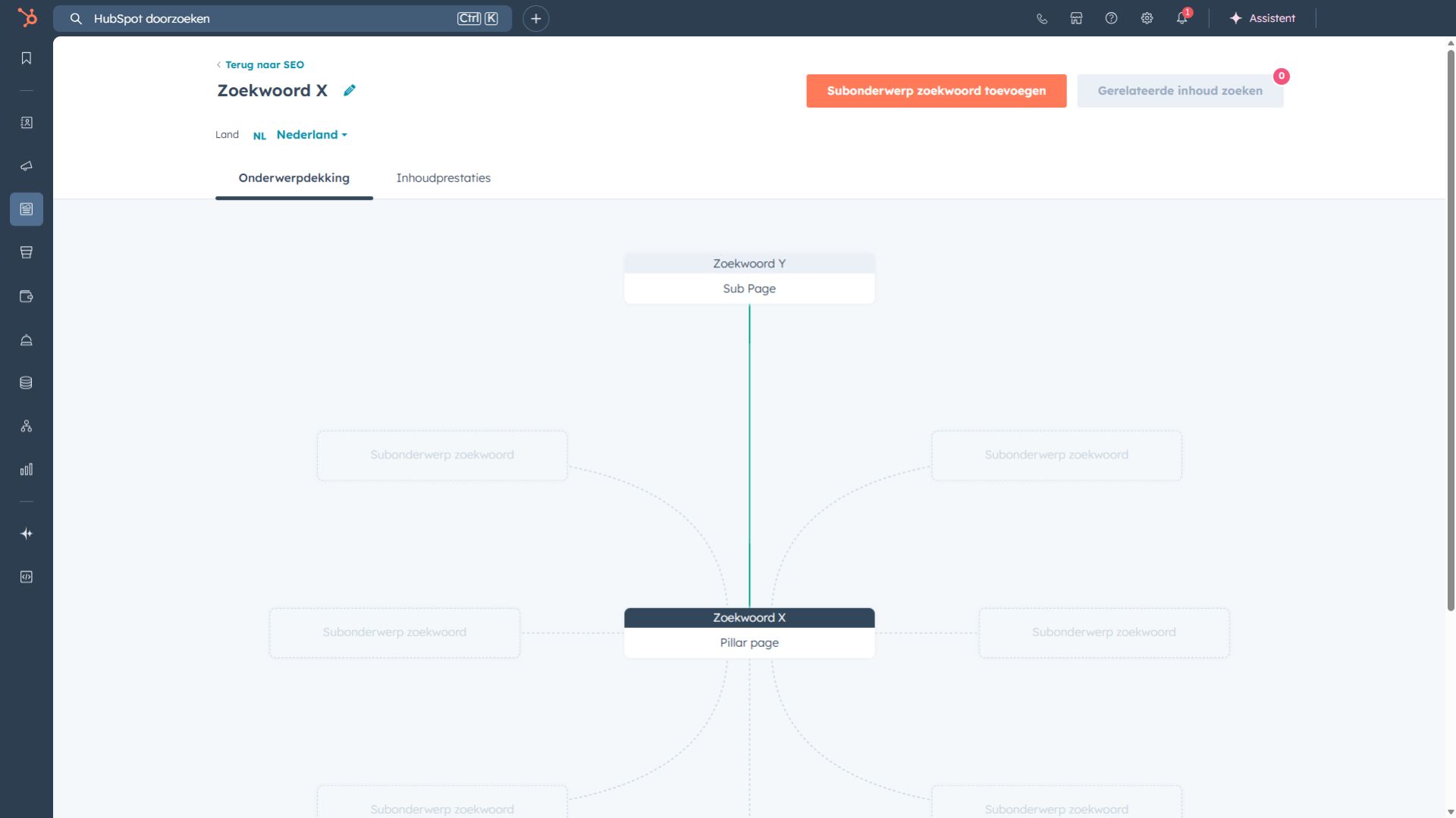 SEO Pillarpage in HubSpot SEO pillar pages in HubSpot