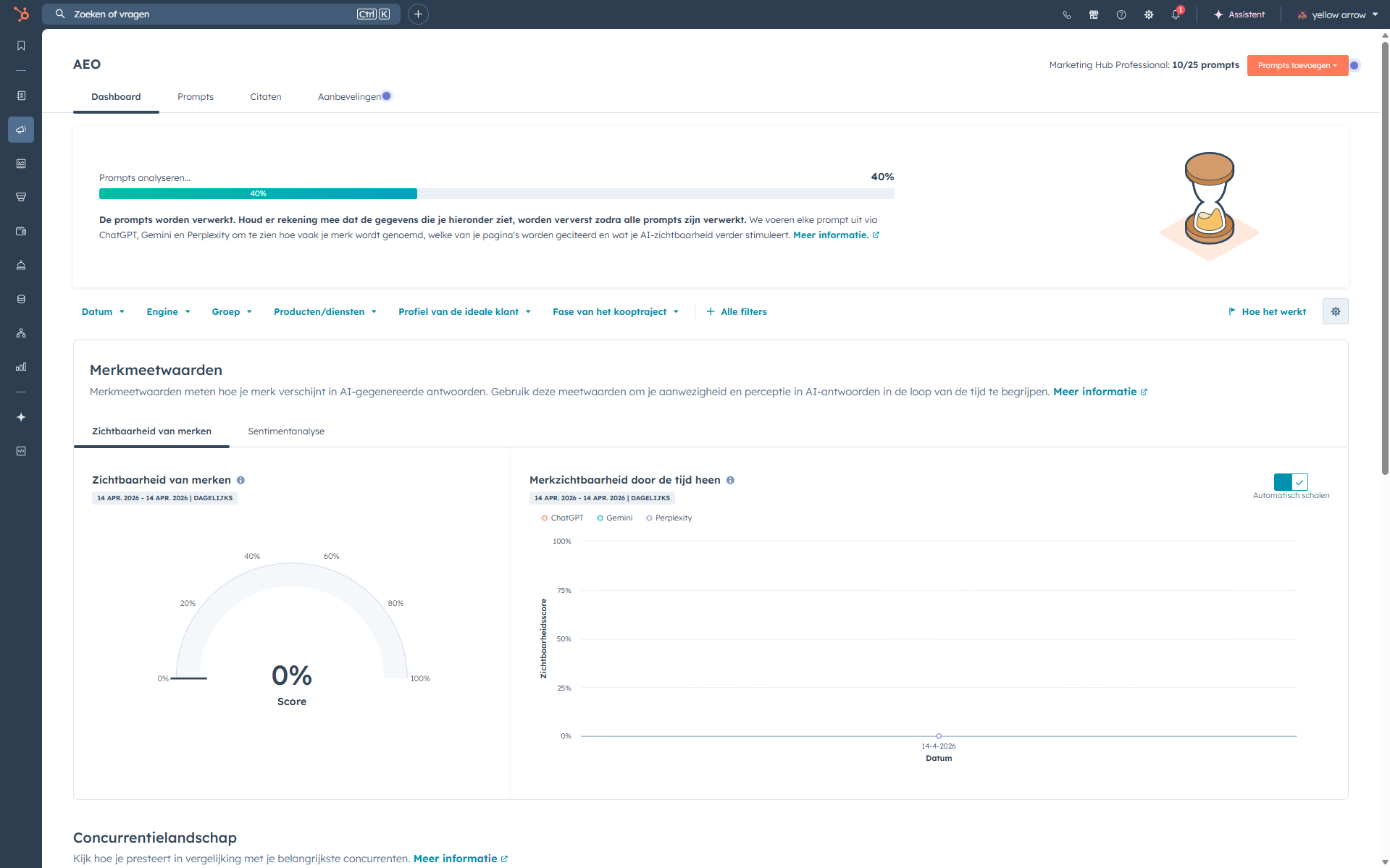 AEO dashboard in HubSpot AEO dashboard in HubSpot